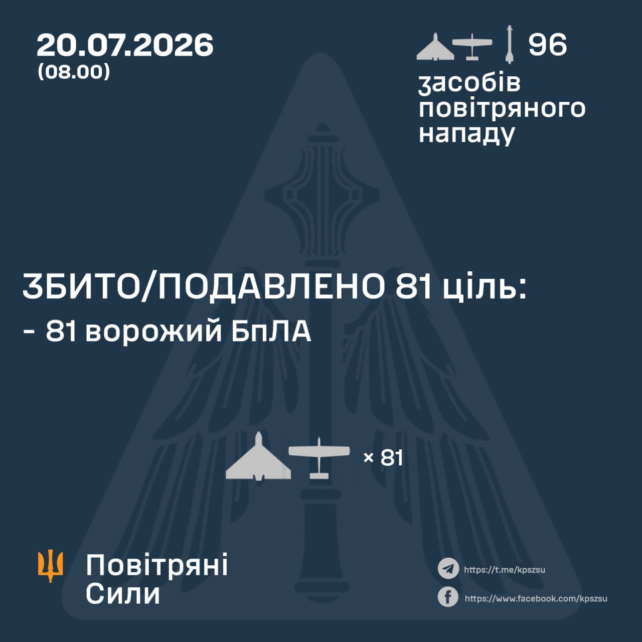 атака на Україну 20 липня 2026 року